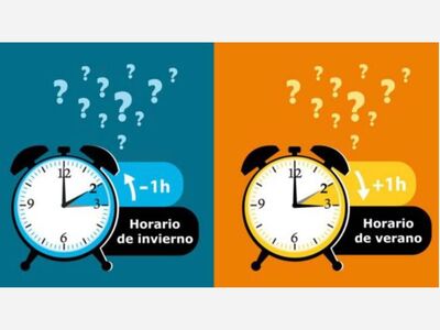 ES EL HORARIO DE VERANO UNA PRÁCTICA POCO ARRAIGADA EN ESTADOS UNIDOS